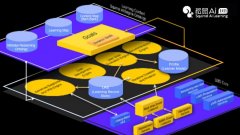 Ai采用OMO线上线下双栖模式