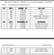 杭州更好成为公司的控股