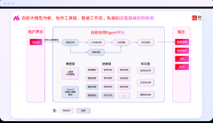 并支撑多言语、多法域适配；做为数字信赖生态